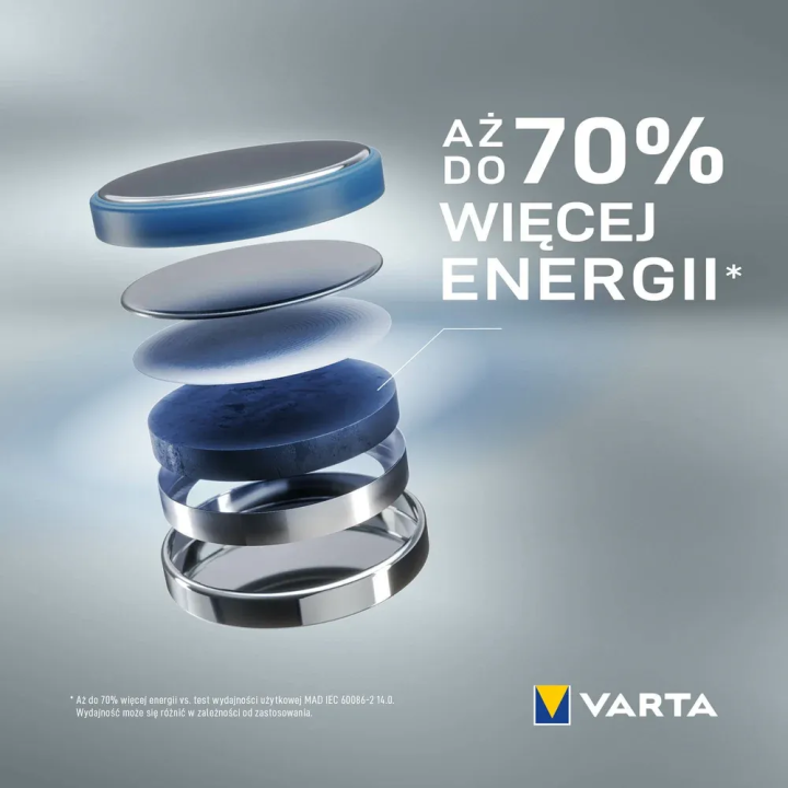 VARTA литиевая батарейка CR1220 3V 1 шт