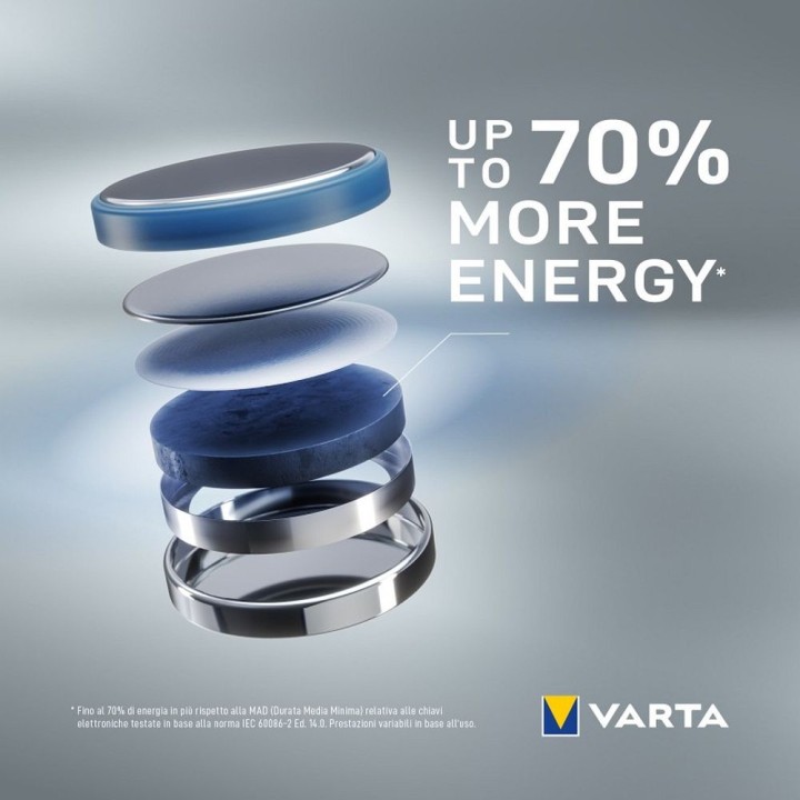 VARTA літієва батарейка CR2032 (BIOS) 3V 2 шт
