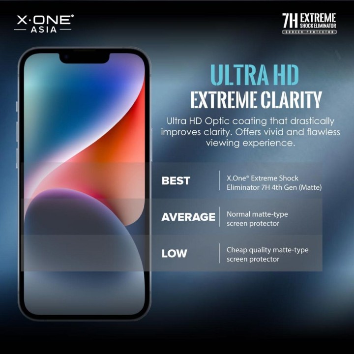 Protektor do iPhone 14 PRO / 15 LCD X-One Extreme Shock Eliminator 4th gen.