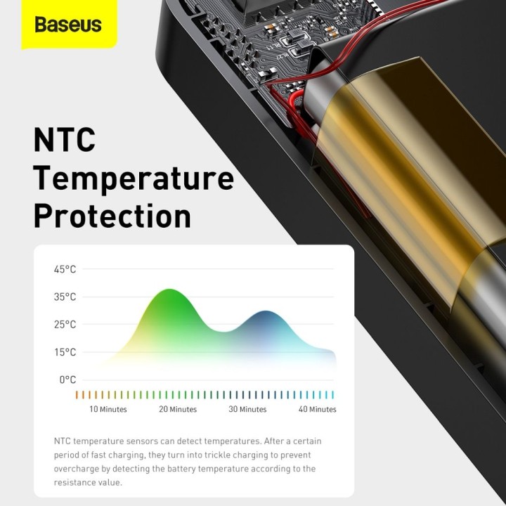 Battery external (Power bank) BASEUS Bipow Overseas Edition - 10 000mAh LCD Quick Charge PD 15W with cable USB for Micro